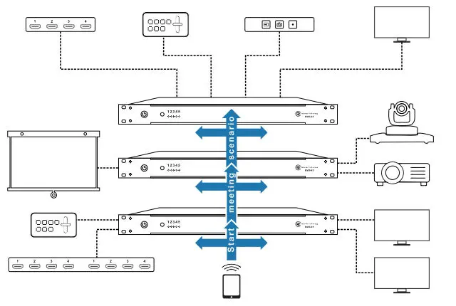 HMS Diagram 2