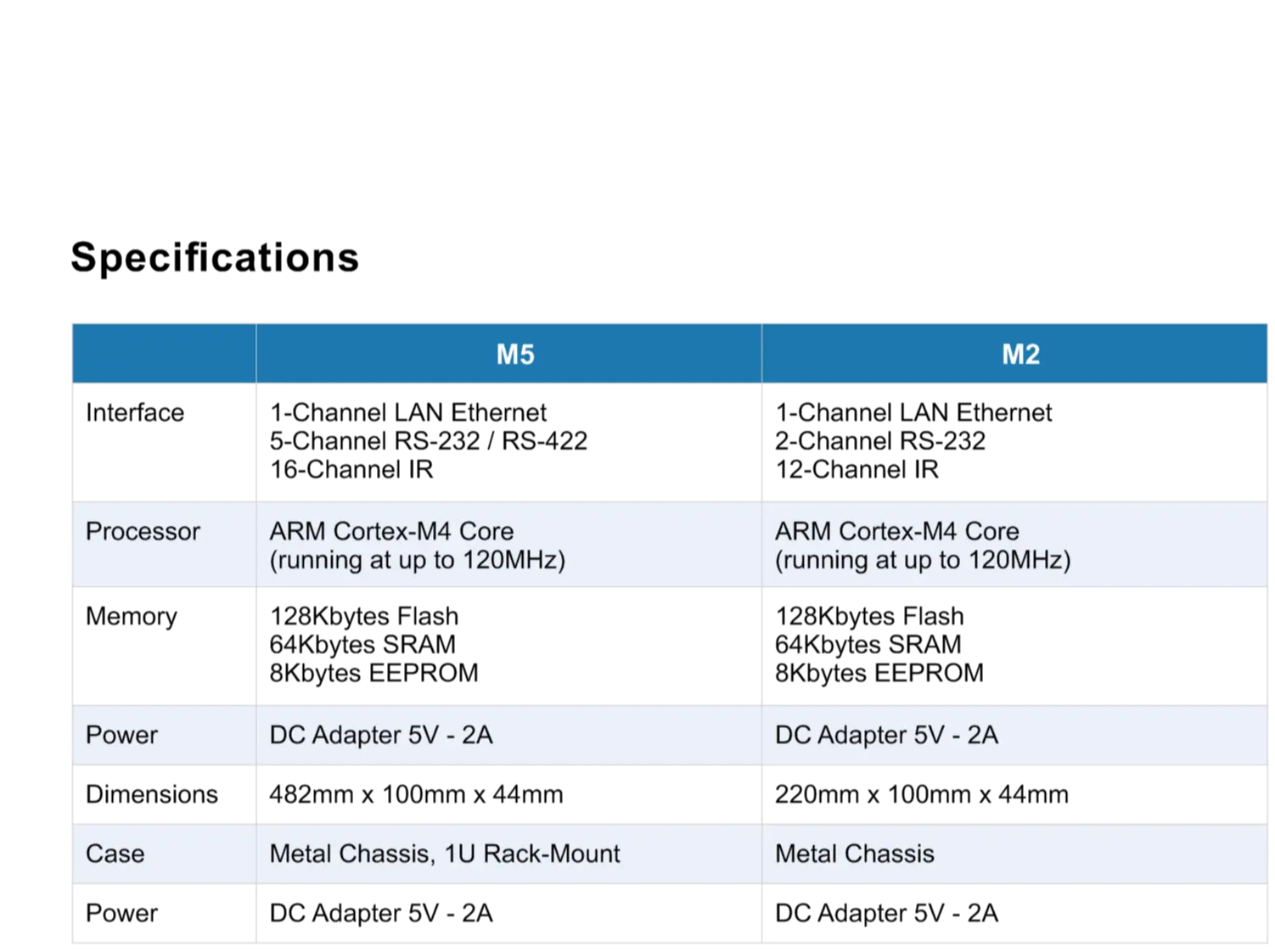 HMS Specification