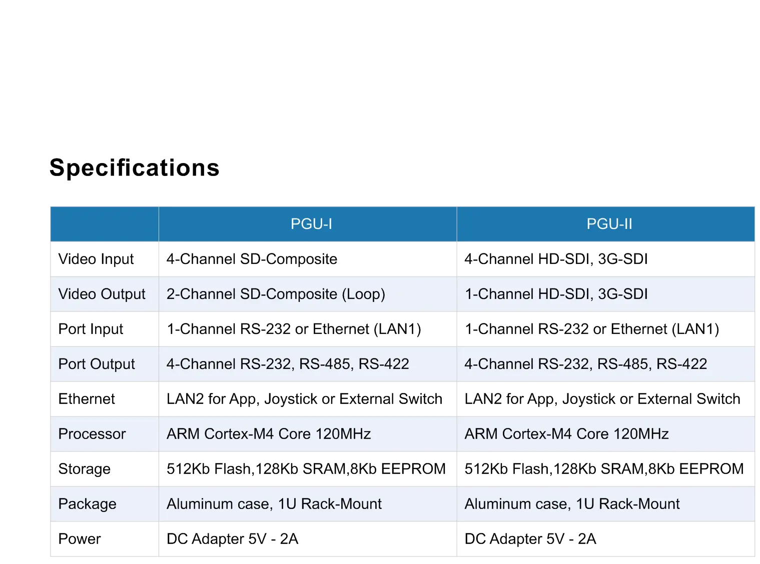 PGU Specification