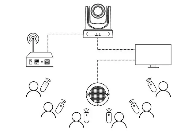 URC Diagram